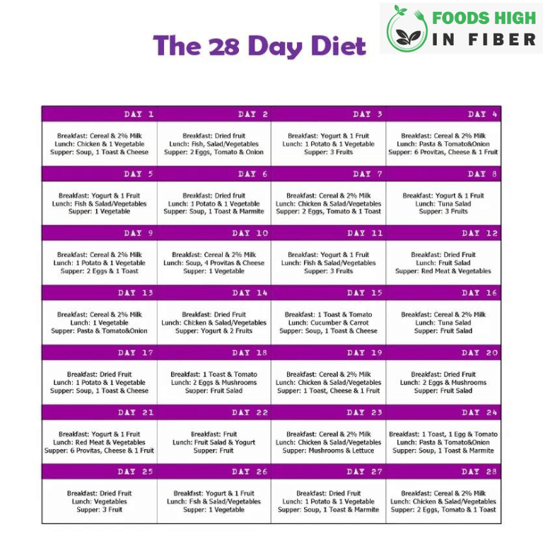 28 day diet